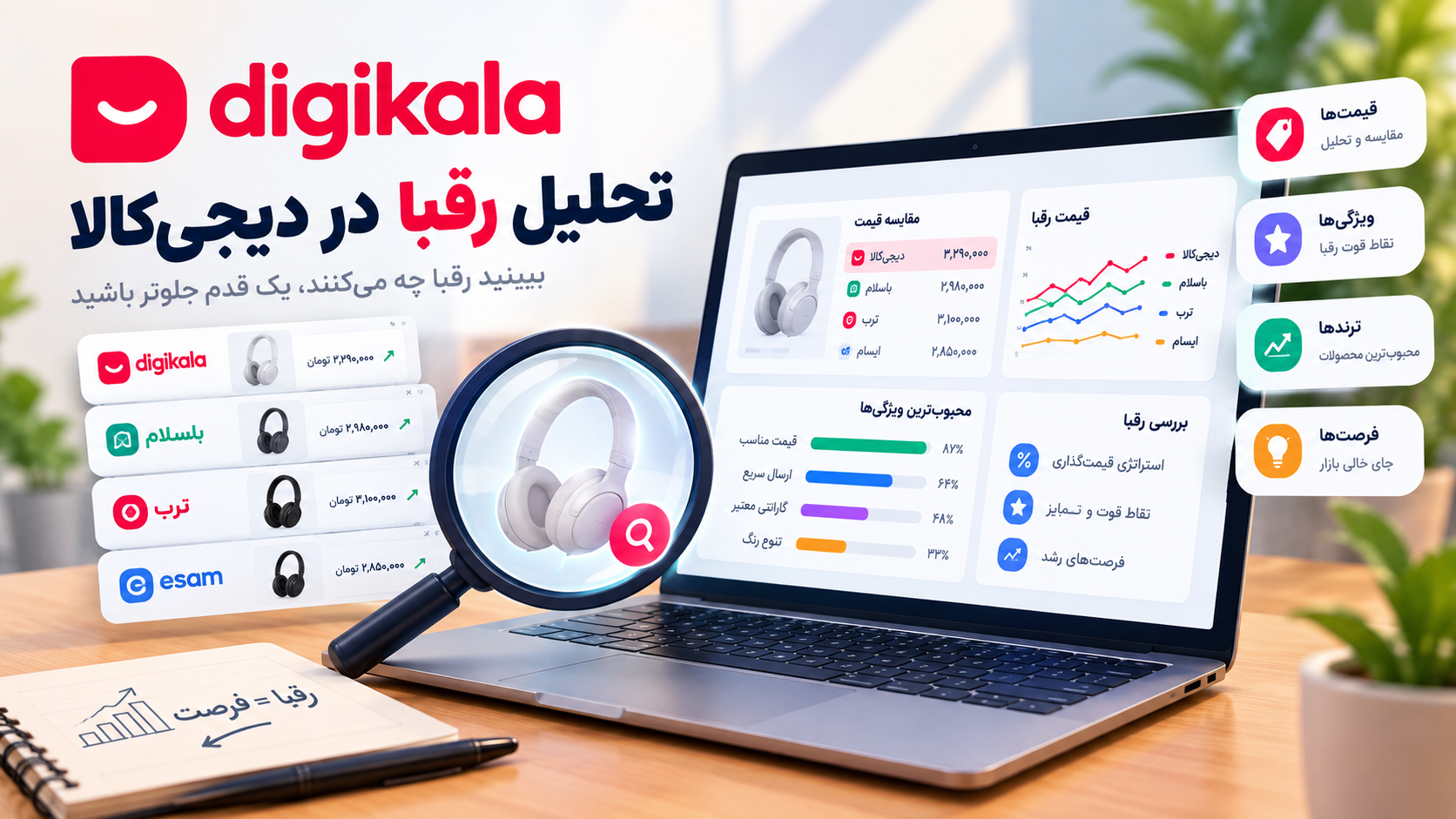 تحلیل رقبای دیجی‌کالا